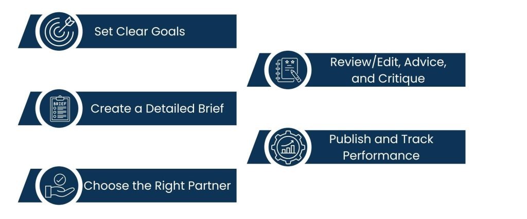 How To Simplify the Outsourcing Content Writing Process